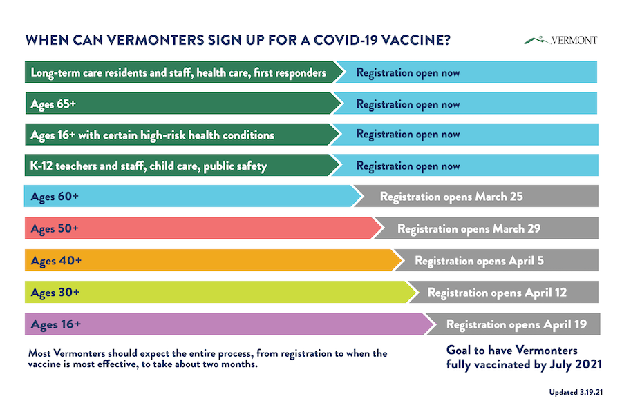 schedule covid vaccine