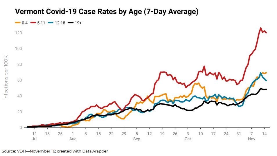 Vermont Covid Cases Oct 2021